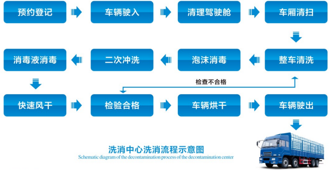 流程圖.png